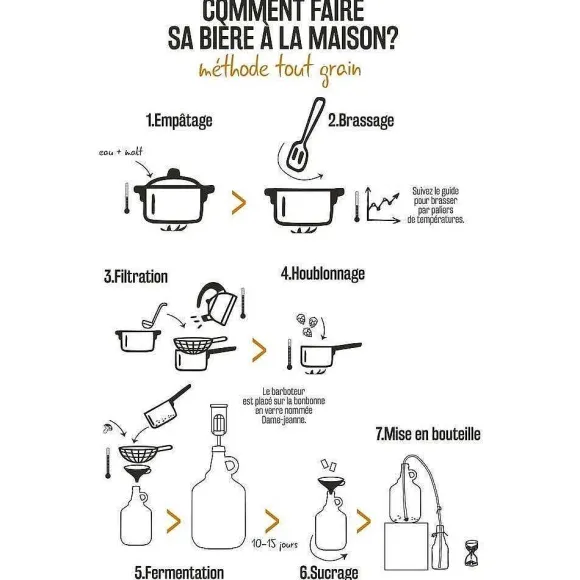 Sale RETIF Kit Fabrique Bi Re 3.7 Litres