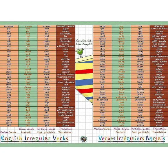 Best RETIF Sous-Main Et Set De Table Ducatif 30X42 Verbes Irr Guliers Anglais